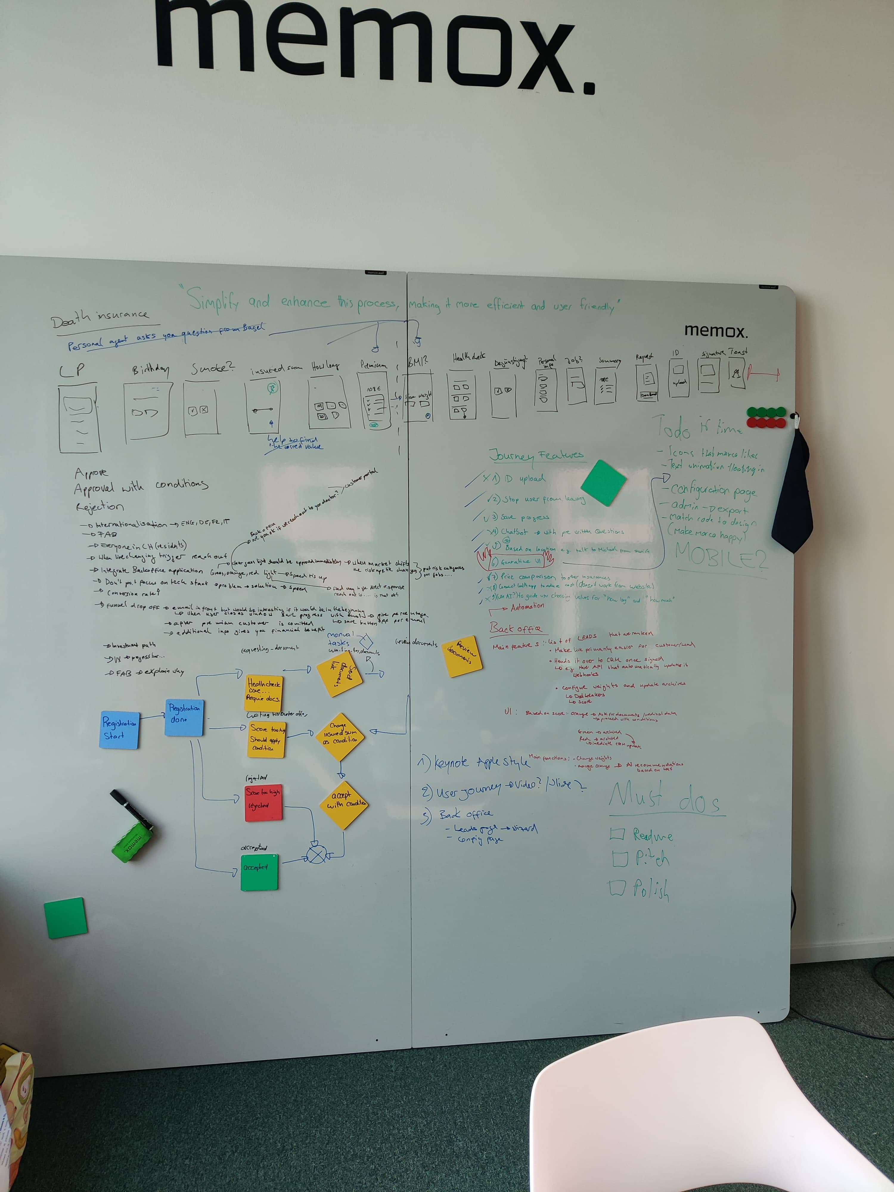 Our Process